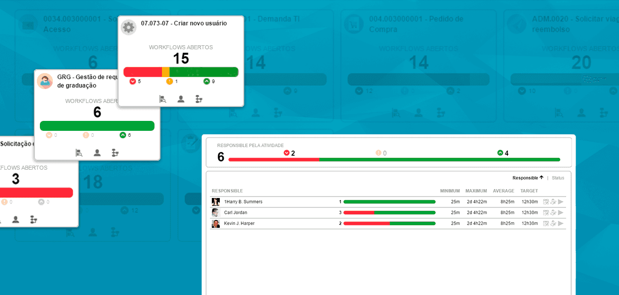 Gerencie seus processos visualmente com o Painel de Controle