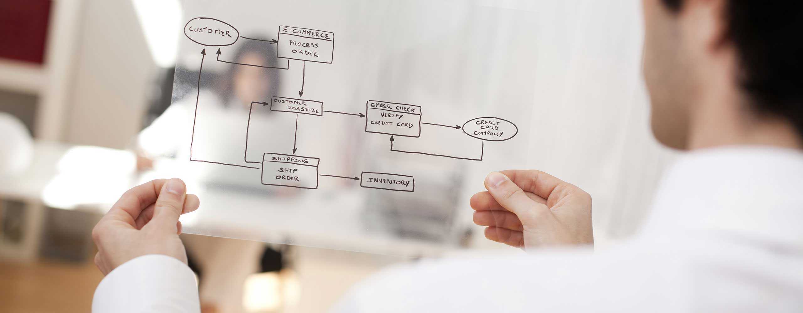 Conozca los verdaderos beneficios del BPM