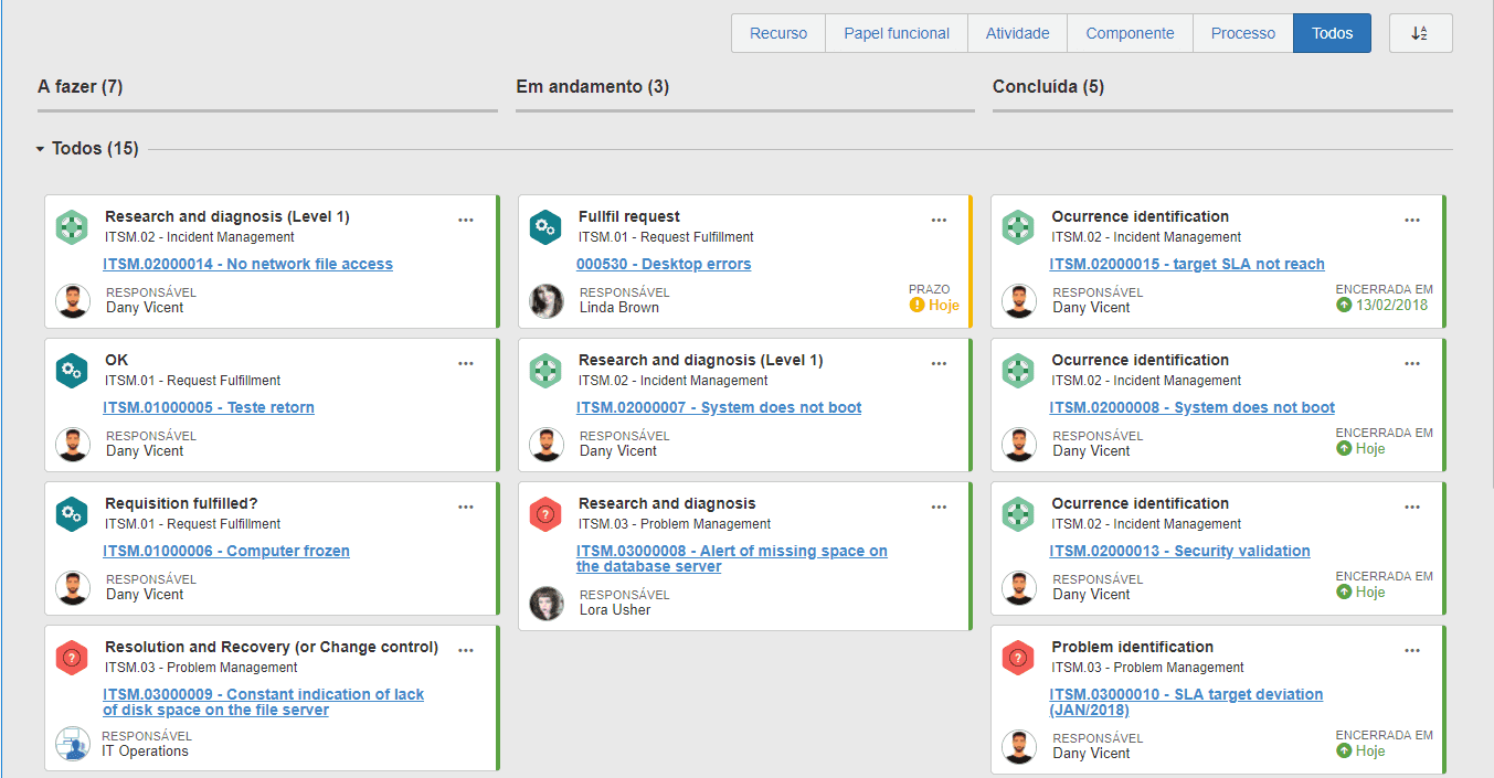 Aprimorando o acompanhamento do fluxo operacional com o Painel de Kanban