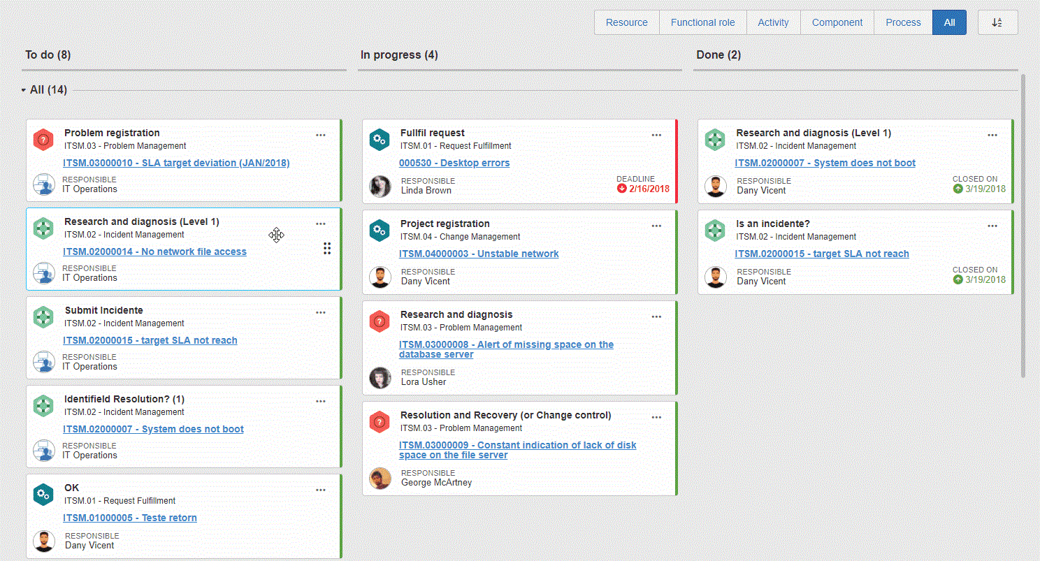 Enhancing oversight of operational flows with the Kanban Panel