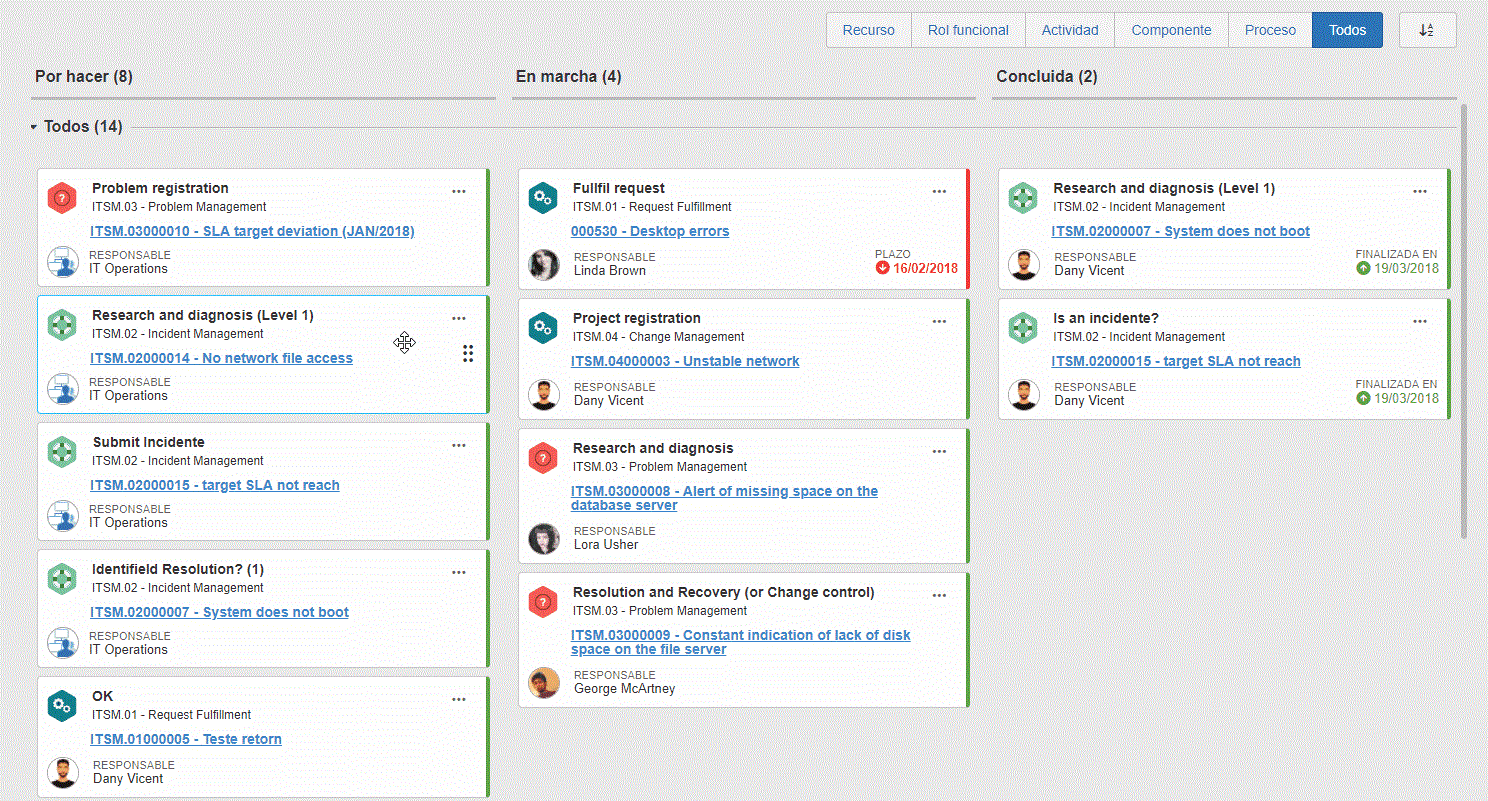 Mejora del acompañamiento del flujo operacional con el Panel de Kanban