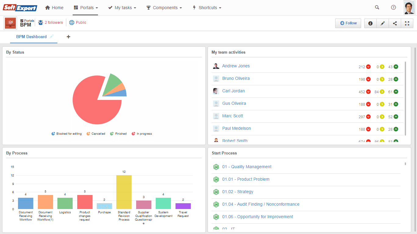 Analizar workflows a través de los portales corporativos se ha hecho más fácil