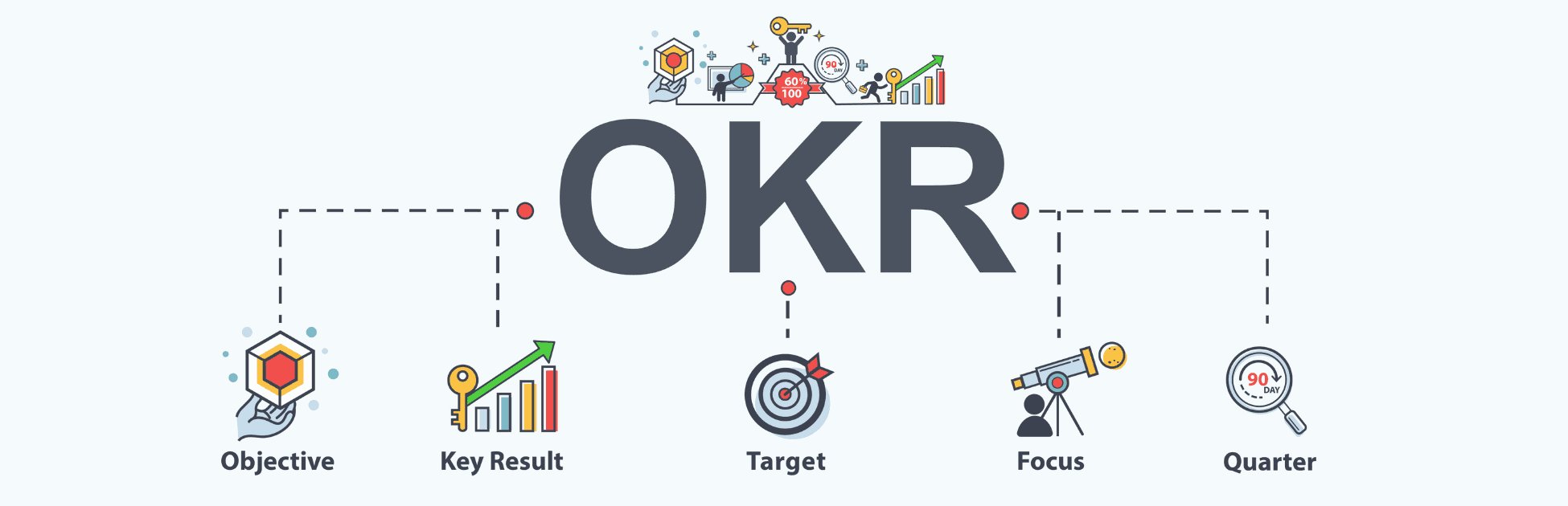 Increase confidence in meeting objectives and KPIs with SoftExpert OKR