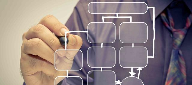 Modelar e automatizar processos de negócio