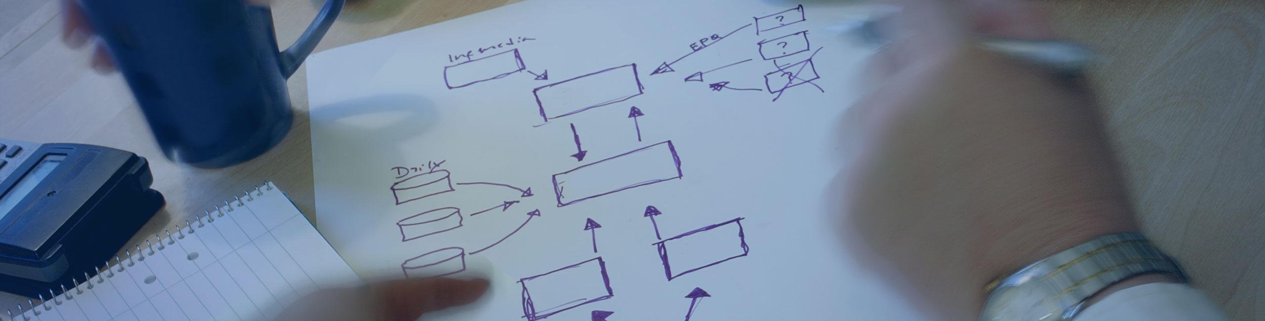 Gerenciamento de Escopo de Projeto