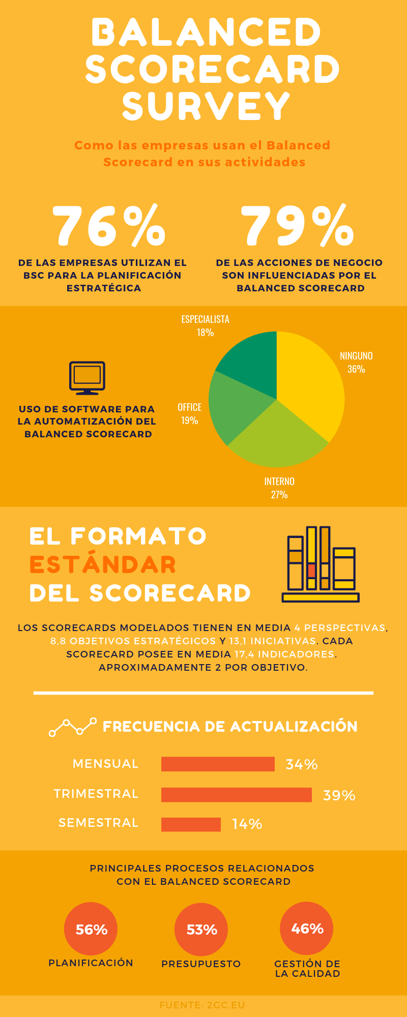 Balanced scorecard survey - español