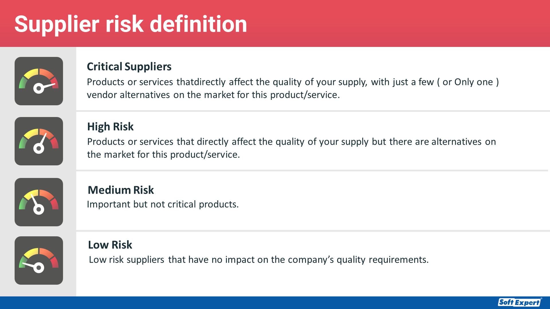 Supplier-risk-definition